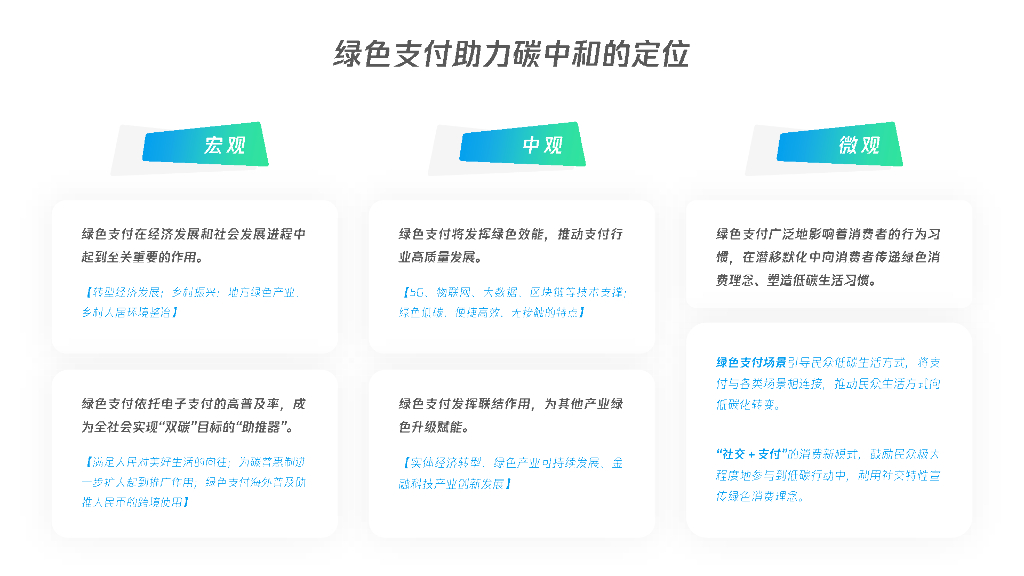腾讯金融研究院：绿色支付助力碳中和目标_第9页