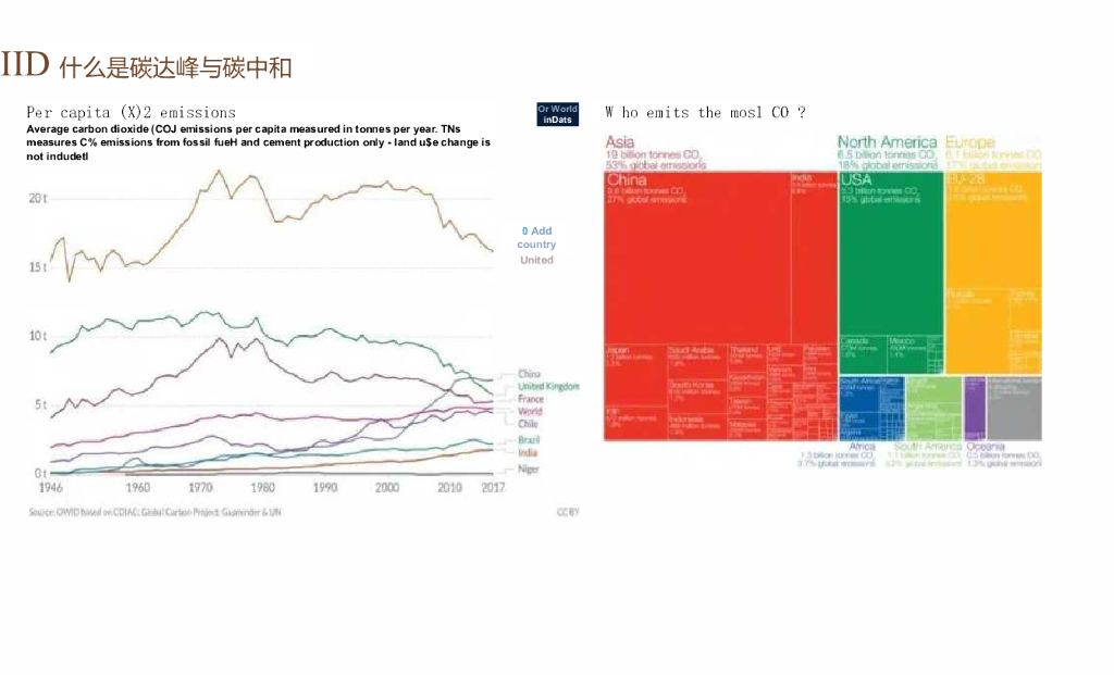马金鹏：宁夏青铜峡碳达峰碳中和培训材料_第10页