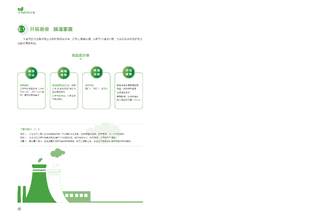 中创碳投：企业碳中和手册_第10页