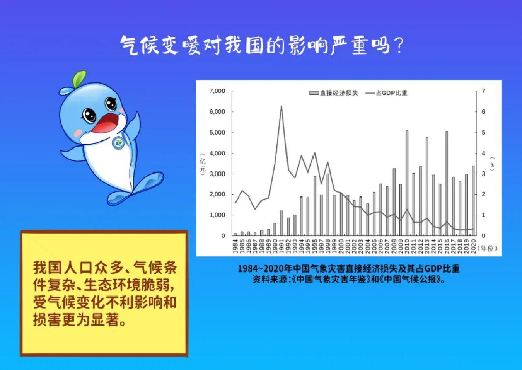 碳达峰碳中和100问PPT_第10页