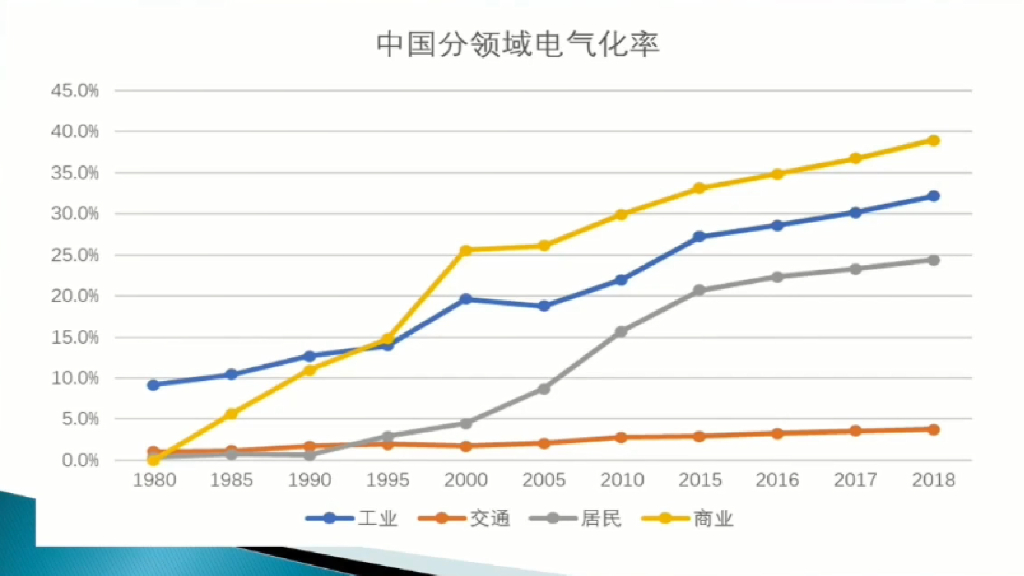 碳达峰碳中和背景下的“十四五”能源发展_第8页