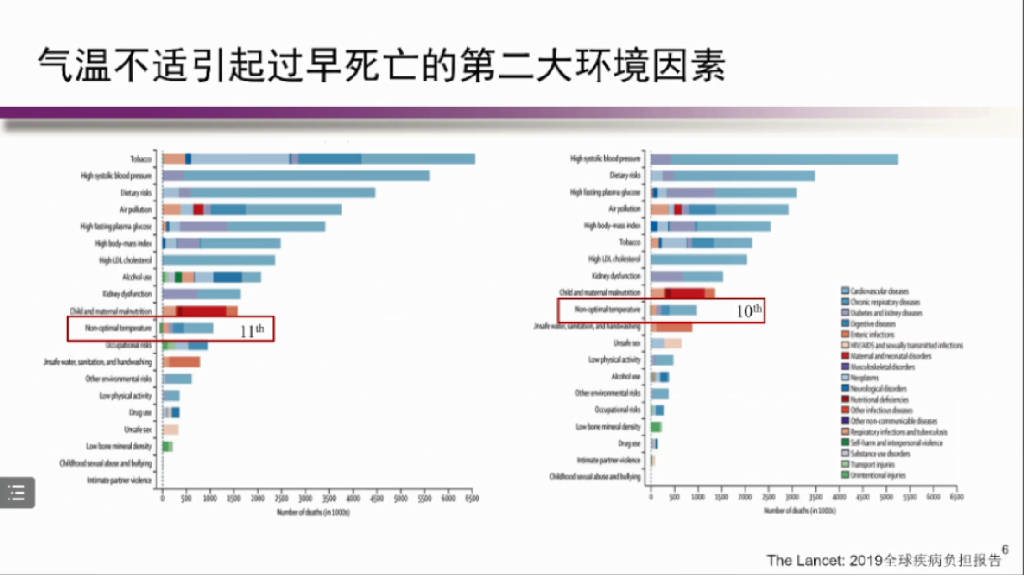 清华大学：碳中和背景下可再生能源发展的机遇与挑战_第6页