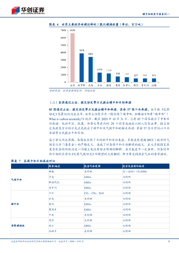 华创证券：碳中和改变中国系列1：低碳中国，能源先行_第8页