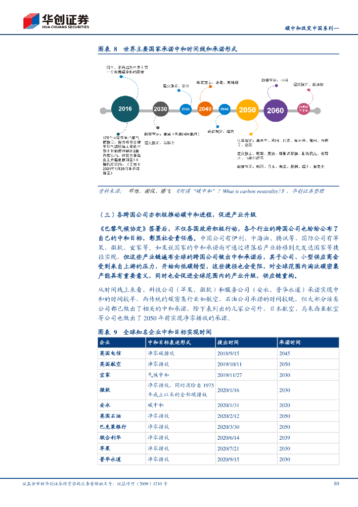 华创证券：碳中和改变中国系列1：低碳中国，能源先行_第10页