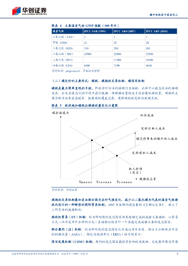 华创证券：碳中和改变中国系列3：碳定价机制回顾及碳交易市场机会挖掘_第8页