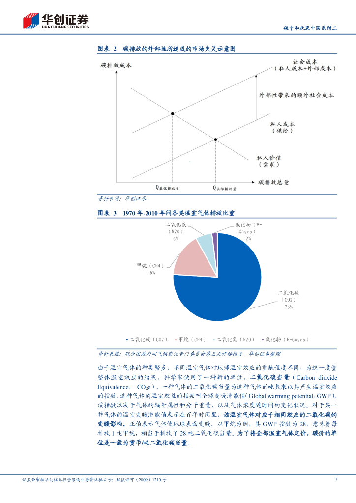 华创证券：碳中和改变中国系列3：碳定价机制回顾及碳交易市场机会挖掘_第7页