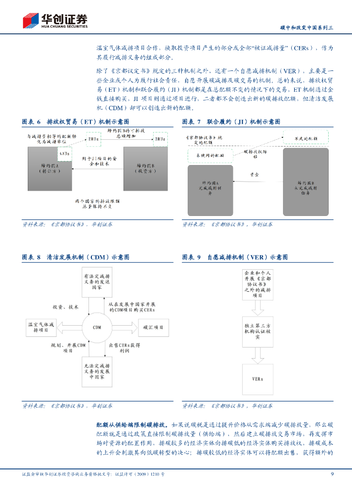 华创证券：碳中和改变中国系列3：碳定价机制回顾及碳交易市场机会挖掘_第9页