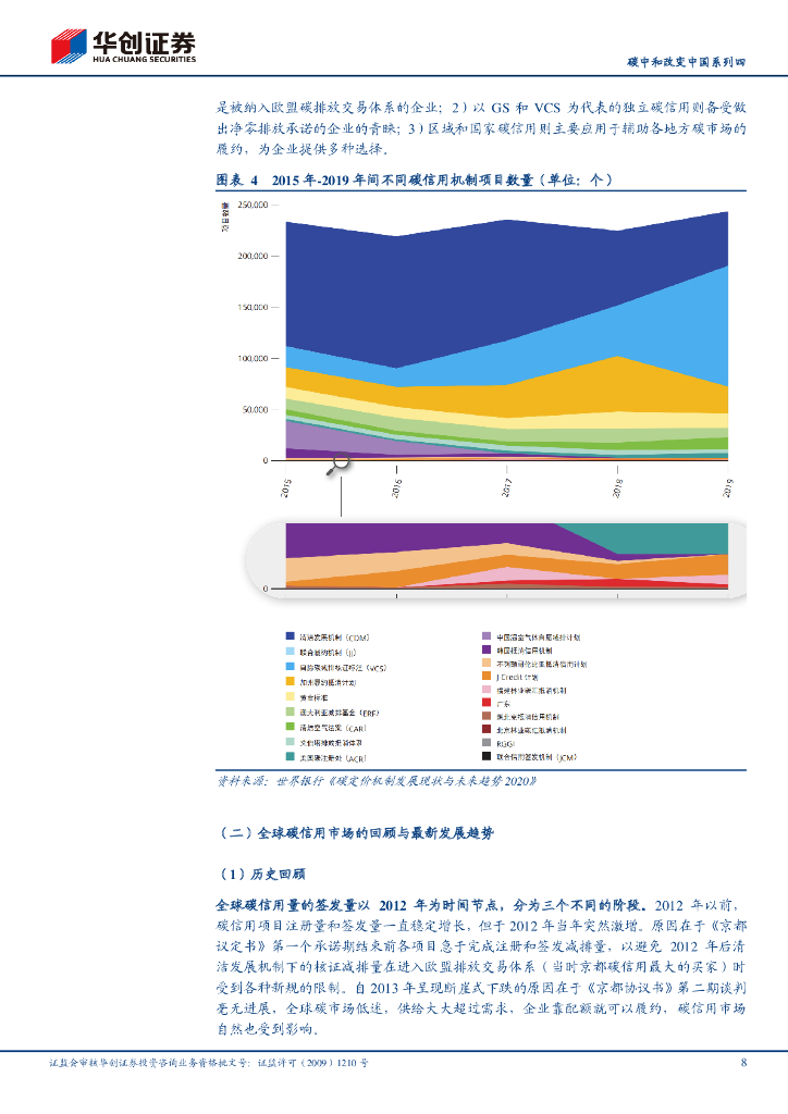 华创证券：碳中和改变中国系列4：CCER-碳市场的左辅右弼_第8页