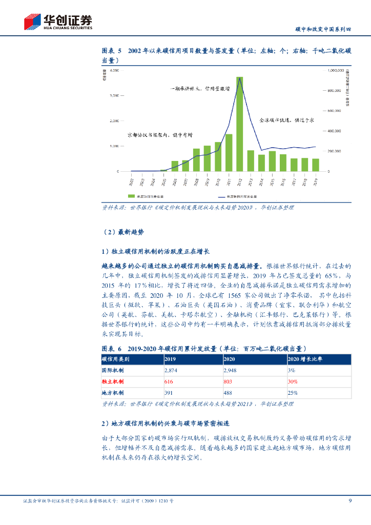华创证券：碳中和改变中国系列4：CCER-碳市场的左辅右弼_第9页