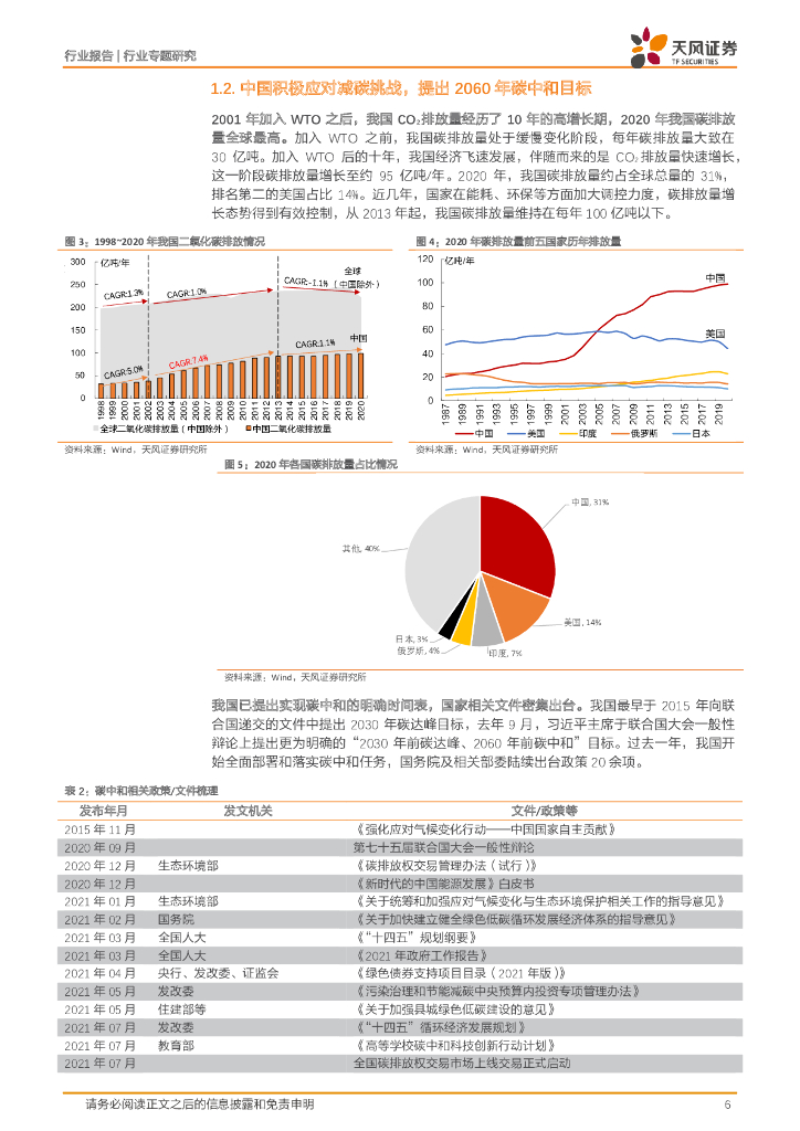 天风证券：化工行业碳中和：碳中和背景下的化工行业发展_第6页