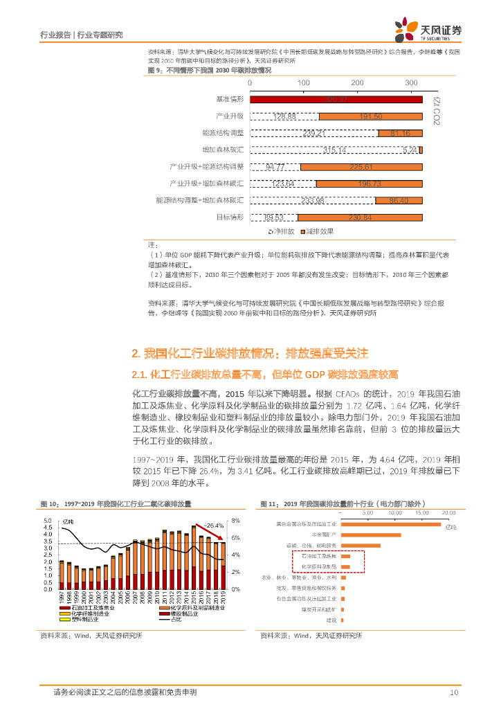 天风证券：化工行业碳中和：碳中和背景下的化工行业发展_第10页