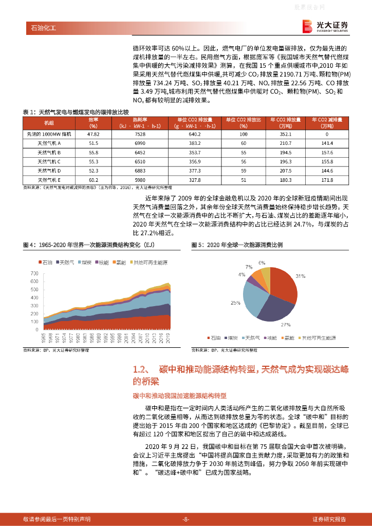 光大证券：天然气行业：碳中和加速能源转型，我国天然气未来发展空间广阔_第8页