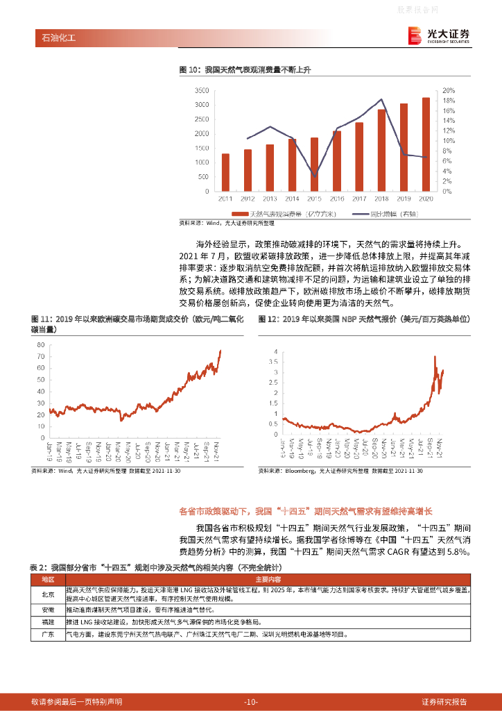 光大证券：天然气行业：碳中和加速能源转型，我国天然气未来发展空间广阔_第10页