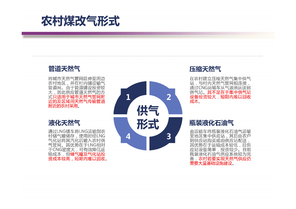 乡村振兴碳达峰碳中和项目方案_第6页