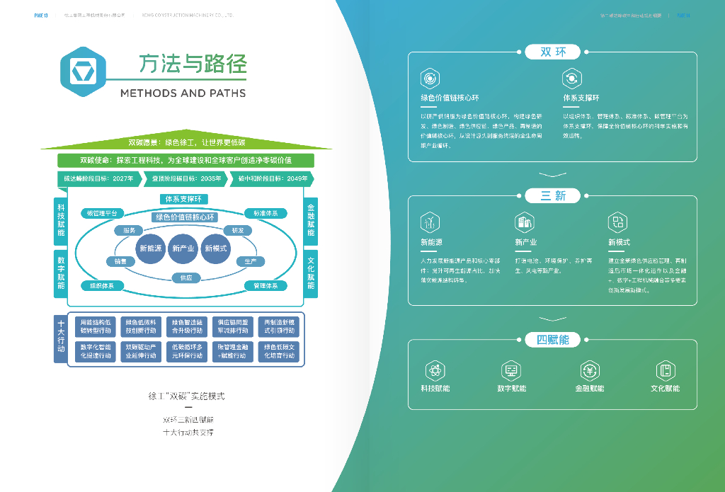 徐工集团：徐工碳达峰碳中和行动规划纲要_第9页