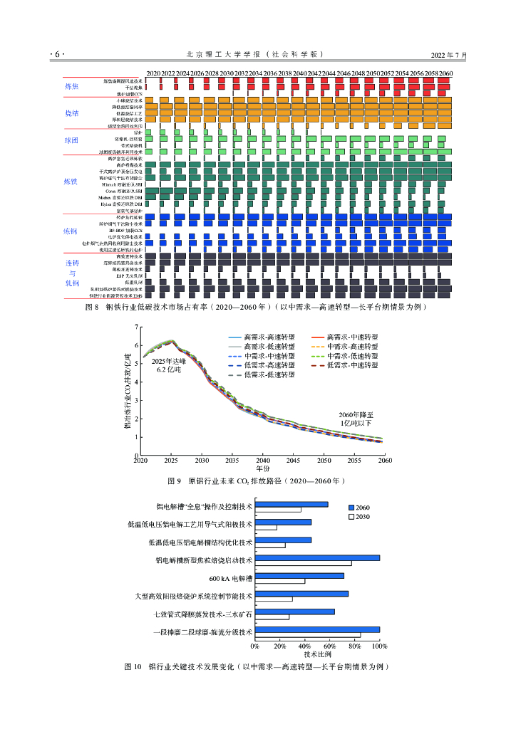 魏一鸣：中国碳达峰碳中和时间表与路线图研究_第7页