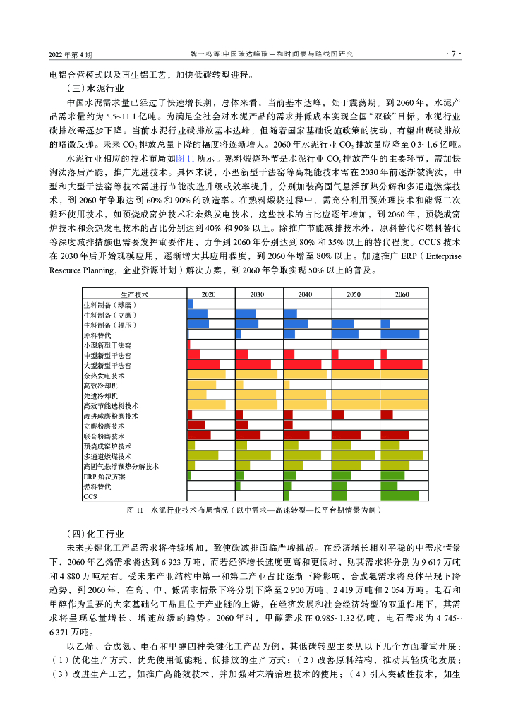 魏一鸣：中国碳达峰碳中和时间表与路线图研究_第8页