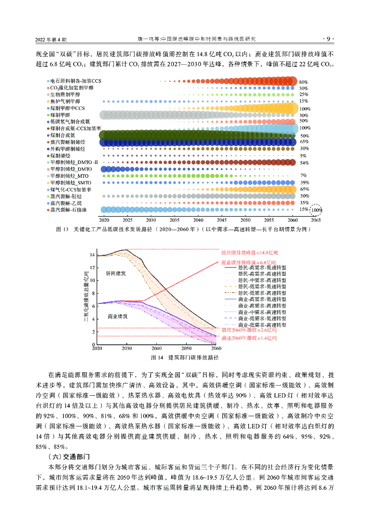 魏一鸣：中国碳达峰碳中和时间表与路线图研究_第10页