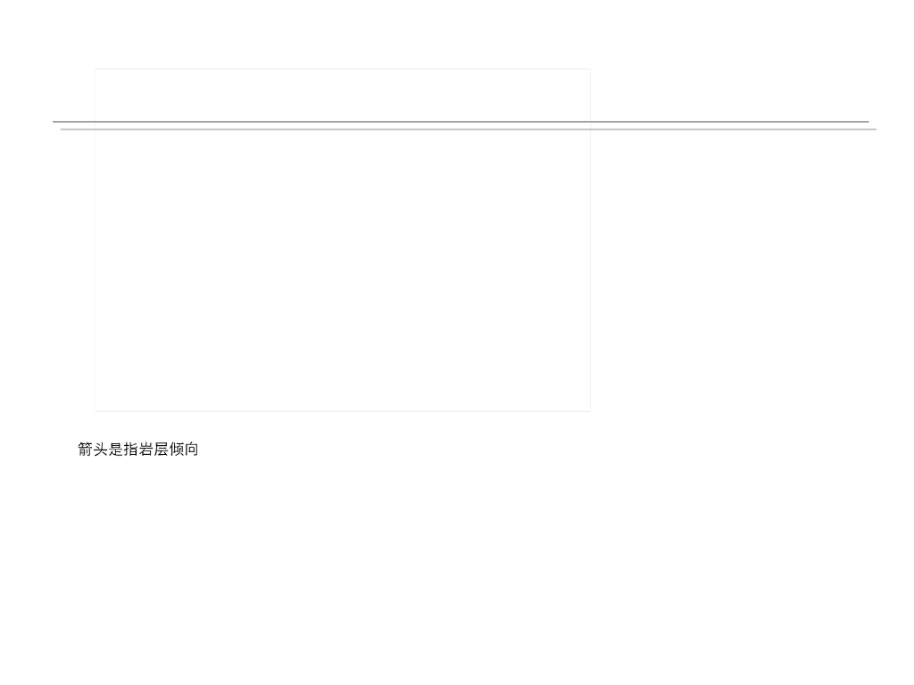 《地质与地貌学》演示文稿-地质构造模型的认识