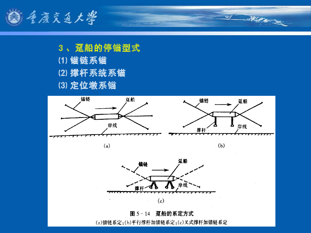 《港口水工建筑物》教学课件-斜坡码头和浮码头⑷：浮码头的组成、分类、平面布置形式、趸船设计的基本要求、锚链系统设计的基本要求_第7页