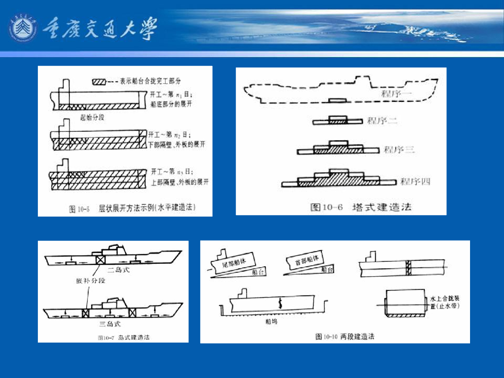 《港口水工建筑物》教学课件-修造船水工建筑物概述_第9页