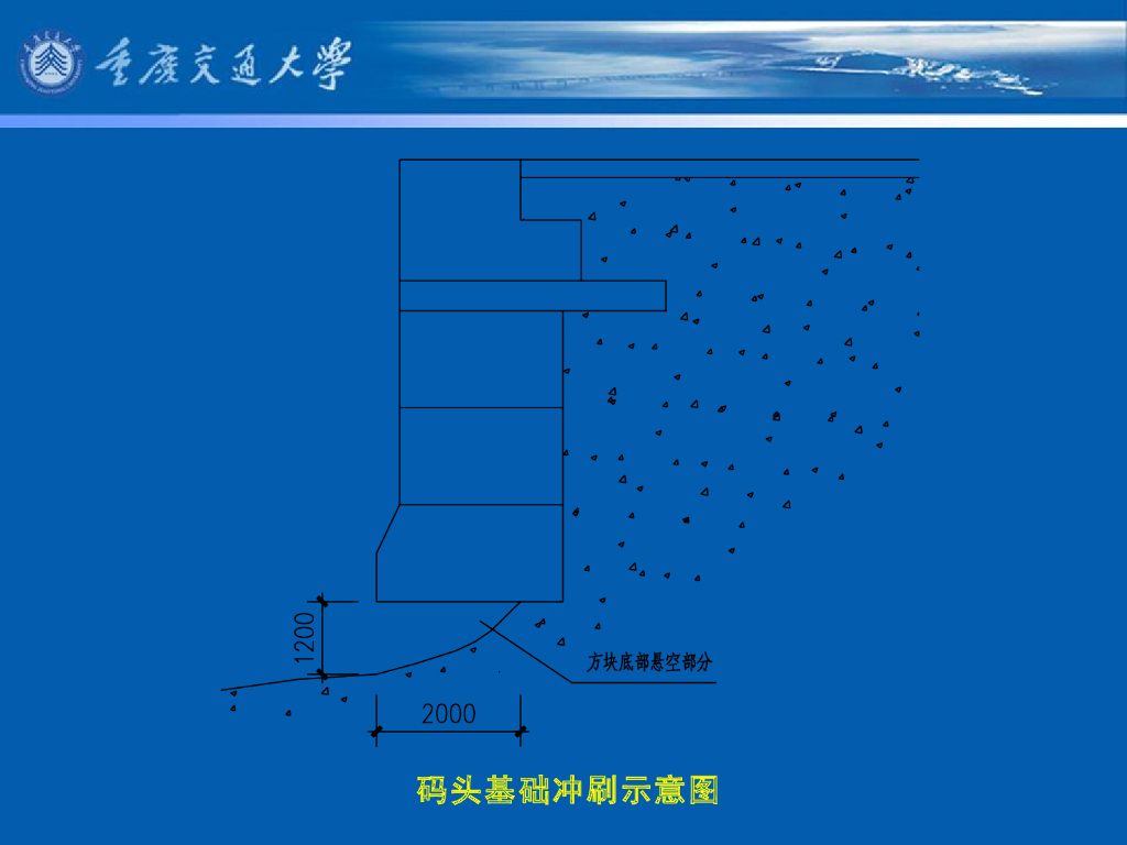 《港口水工建筑物》教学课件-重力式码头(1)—重力式码头结构型式_第7页