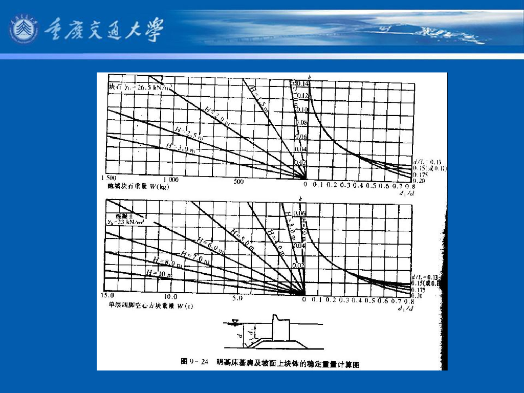 《港口水工建筑物》教学课件-重力式防波堤的计算_第8页