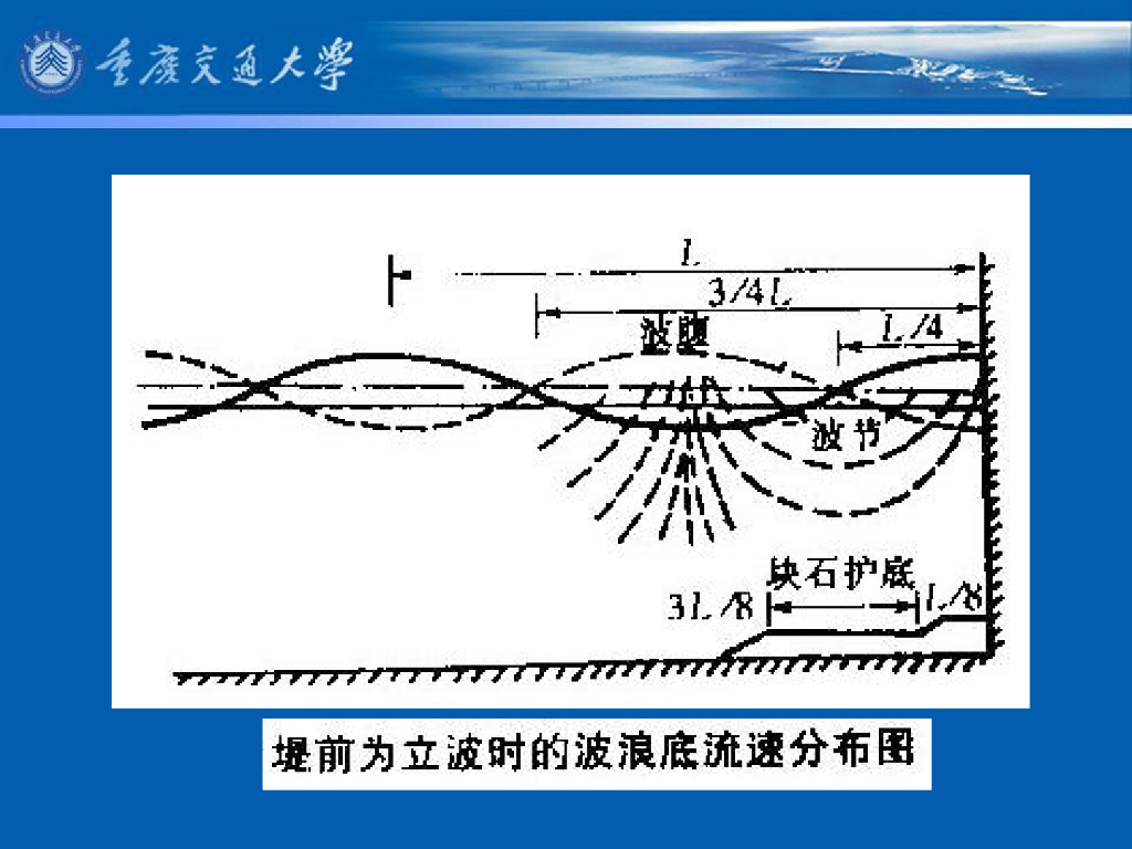 《港口水工建筑物》教学课件-重力式防波堤的计算_第9页