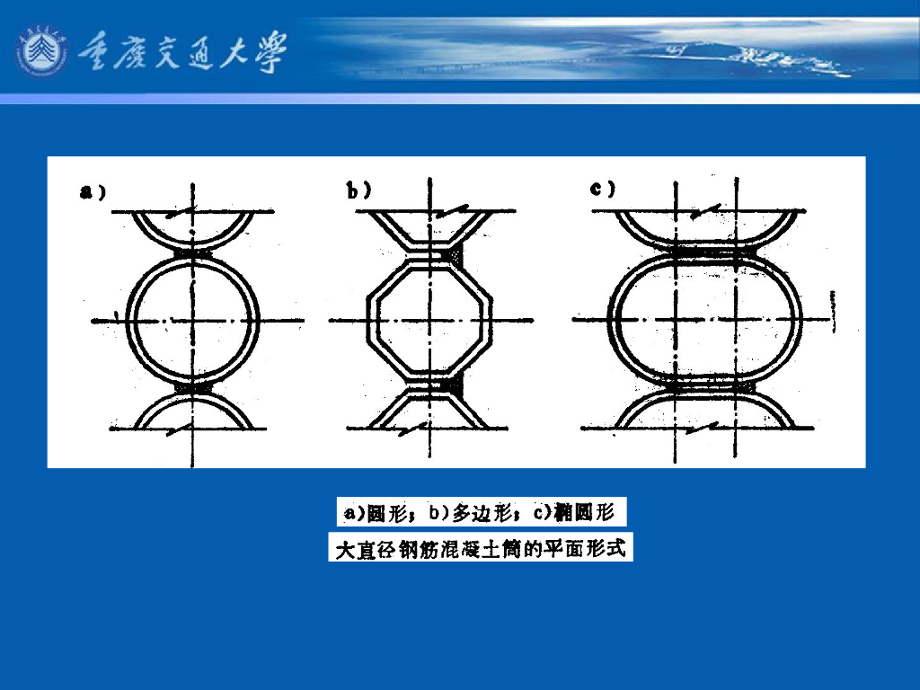 《港口水工建筑物》教学课件-重力式码头(10)大直径圆筒码头及格型钢板桩等码头的特点_第7页