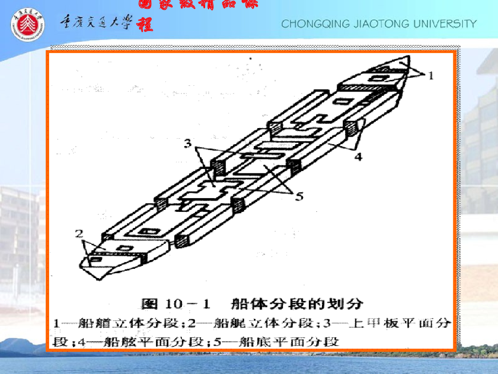 《港口水工建筑物》修造船水工建筑物概论_第9页