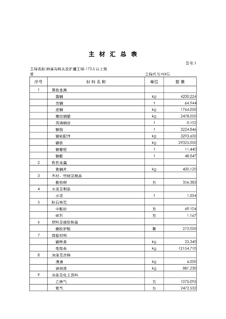 《港口水工建筑物》重庆纳溪沟码头改扩建工程材料汇总