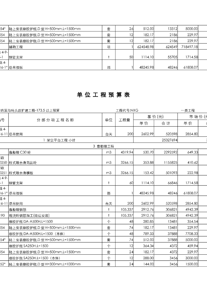 《港口水工建筑物》重庆纳溪沟码头改扩建工程材料汇总_第7页
