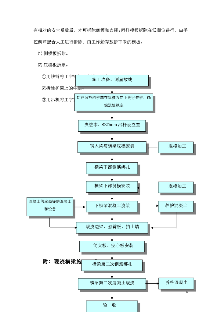 《港口水工建筑物》现浇横梁施工工艺专题报告_第6页