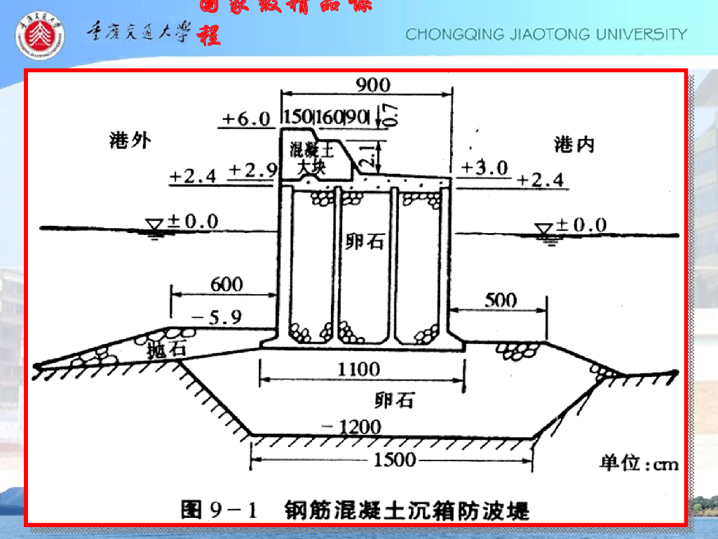 《港口水工建筑物》直立式防波堤_第9页