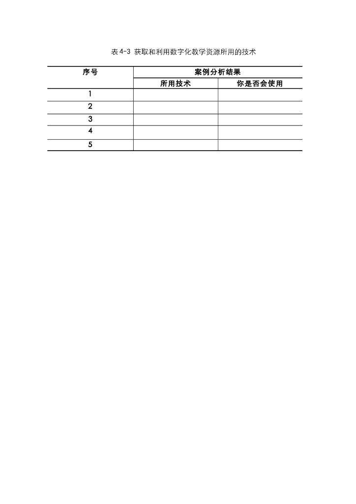 《现代教育技术应用》教学课件-表4-3获取和利用数字化教学资源所用的技术