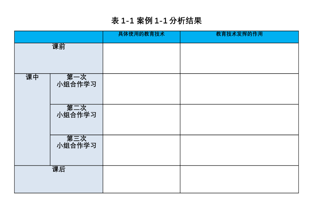 《现代教育技术应用》教学课件-第一章-第1节案例研读：不一样的课堂 教具：案例1-1分析结果