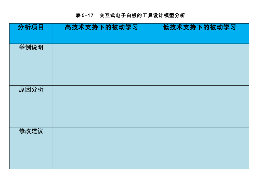 《现代教育技术应用》教学课件-交互式电子白板的工具设计模型分析