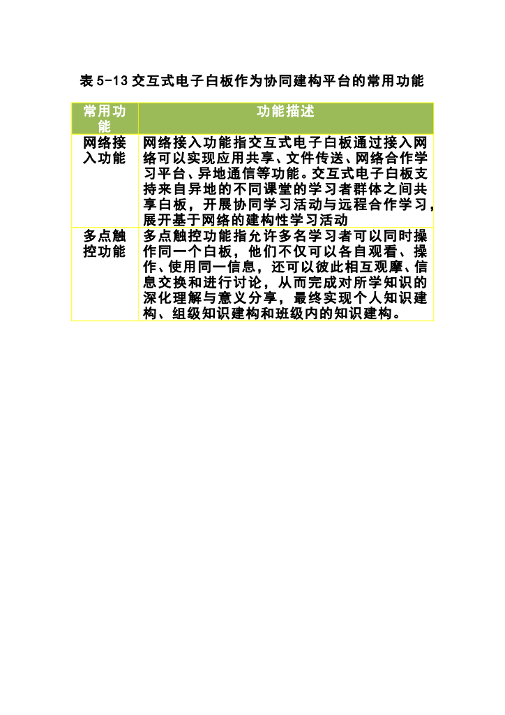 《现代教育技术应用》教学课件-交互式电子白板作为协同建构平台的常用功能
