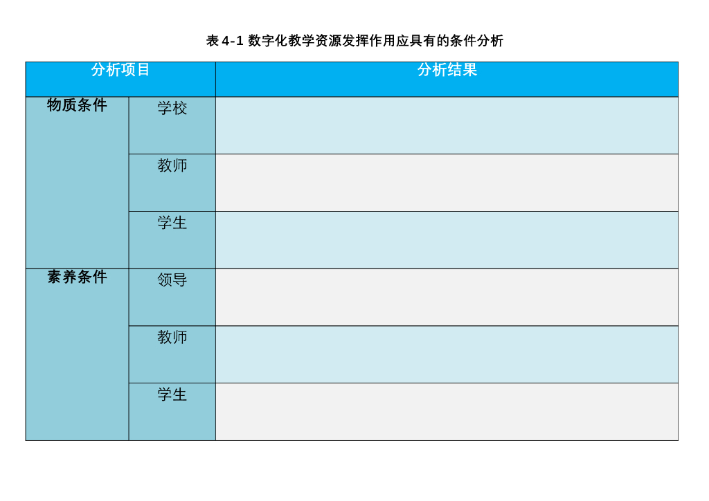 《现代教育技术应用》教学课件-教具4-1数字化教学资源发挥作用应具有的条件分析表