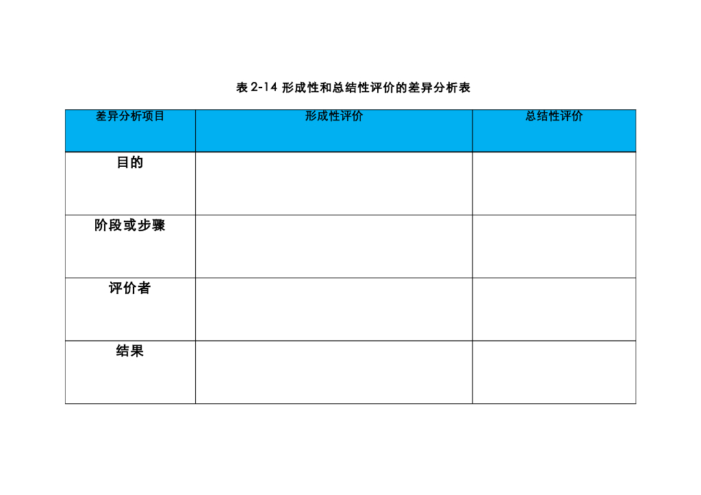 《现代教育技术应用》教学课件-第二章-第2节——理论讲座：教学设计的定义 教具：形成性教学评价与总结性评价差异