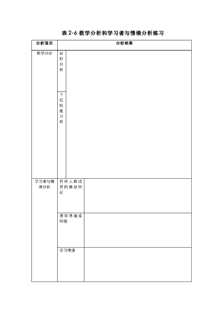 《现代教育技术应用》教学课件-第二章-第2节——理论讲座：教学设计的定义 学具：教学分析和学习者与情境分析练习