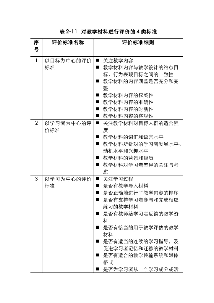 《现代教育技术应用》教学课件-第二章-第2节——理论讲座：教学设计的定义 学具：对教学材料进行评价的4类标准