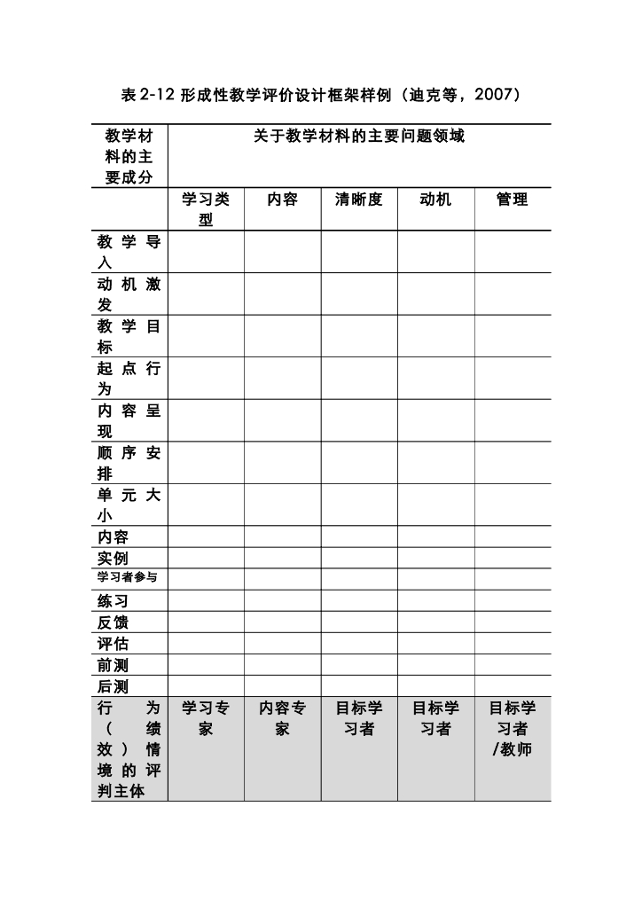 《现代教育技术应用》教学课件-第二章-第2节——理论讲座：教学设计的定义 学具：形成性教学评价设计框架样例（迪克等，2007）