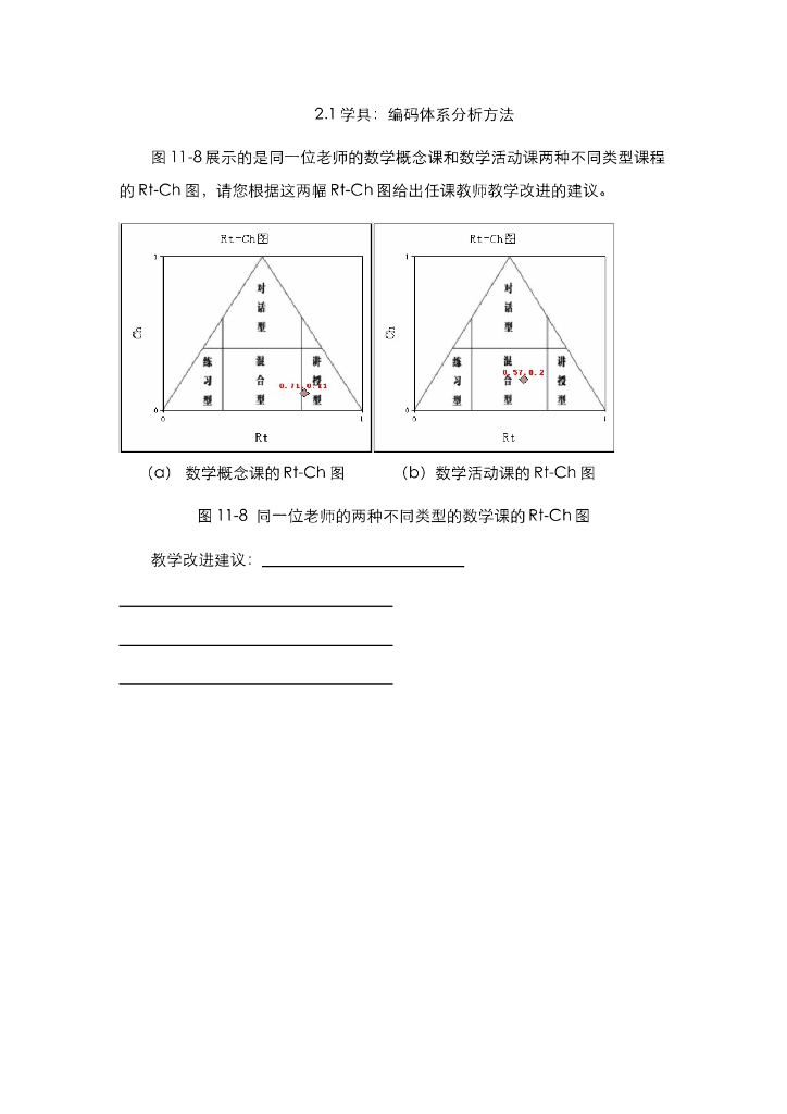 《现代教育技术应用》教学课件-第十一章-第2节——课堂教学录像分析技术的方法与应用 学具：记号体系分析方法