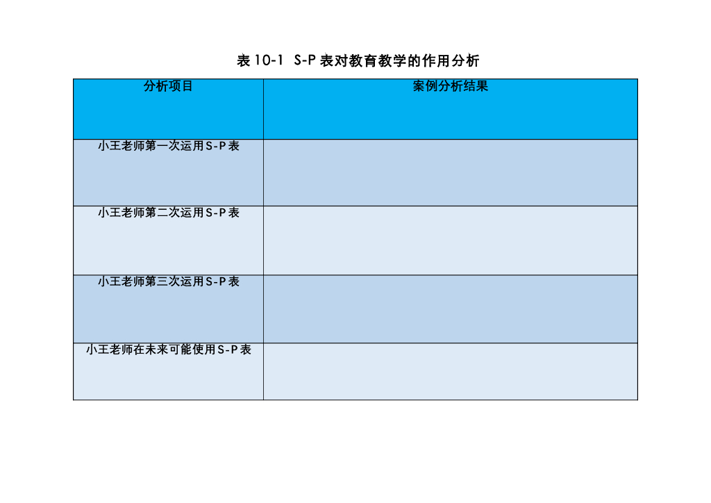 《现代教育技术应用》教学课件-第十章-第1节-学习分析初体验：教具 S-P表对教育教学的作用分析