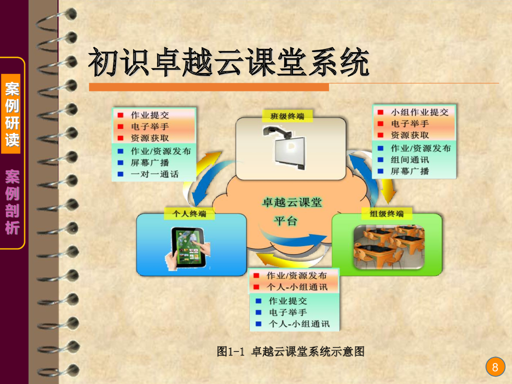 《现代教育技术应用》演示文稿-案例研读：不一样的课堂（第一讲）_第8页