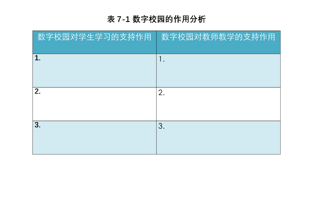 《现代教育技术应用》教学课件-教具表7-1 数字校园的作用分析