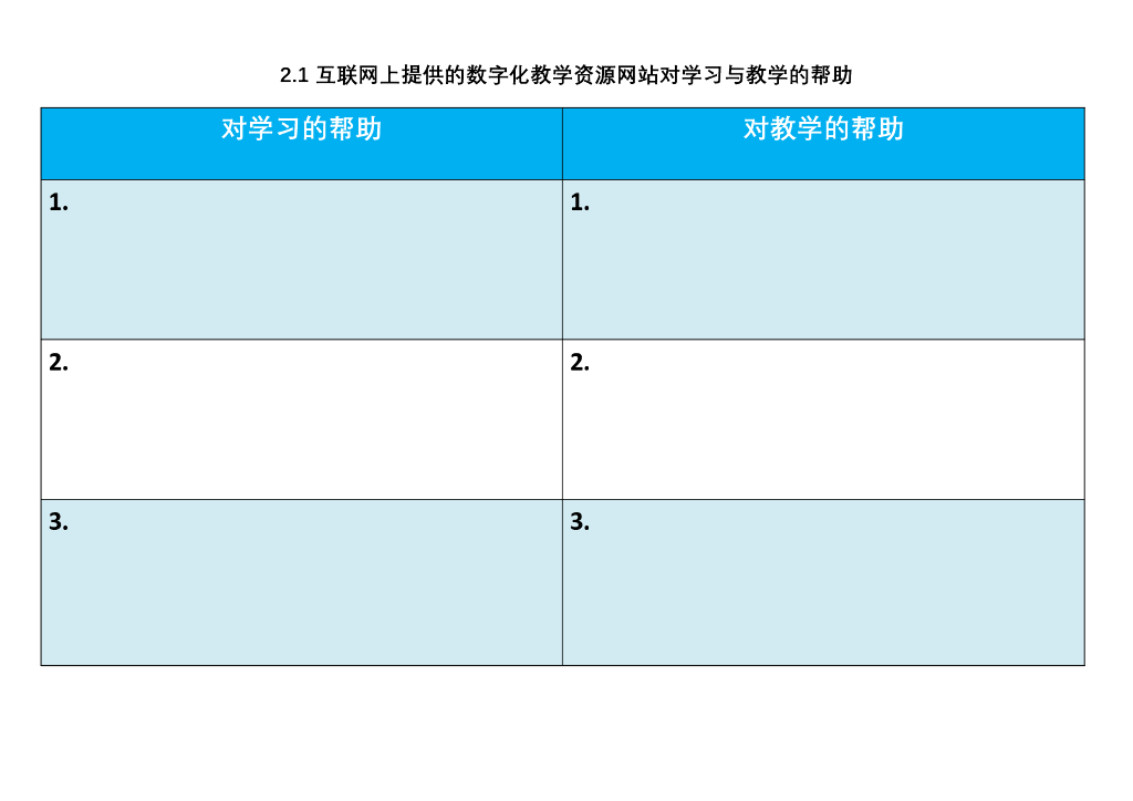 《现代教育技术应用》教学课件-教具2-1互联网上提供的数字化教学资源网站对学习与教学的帮助