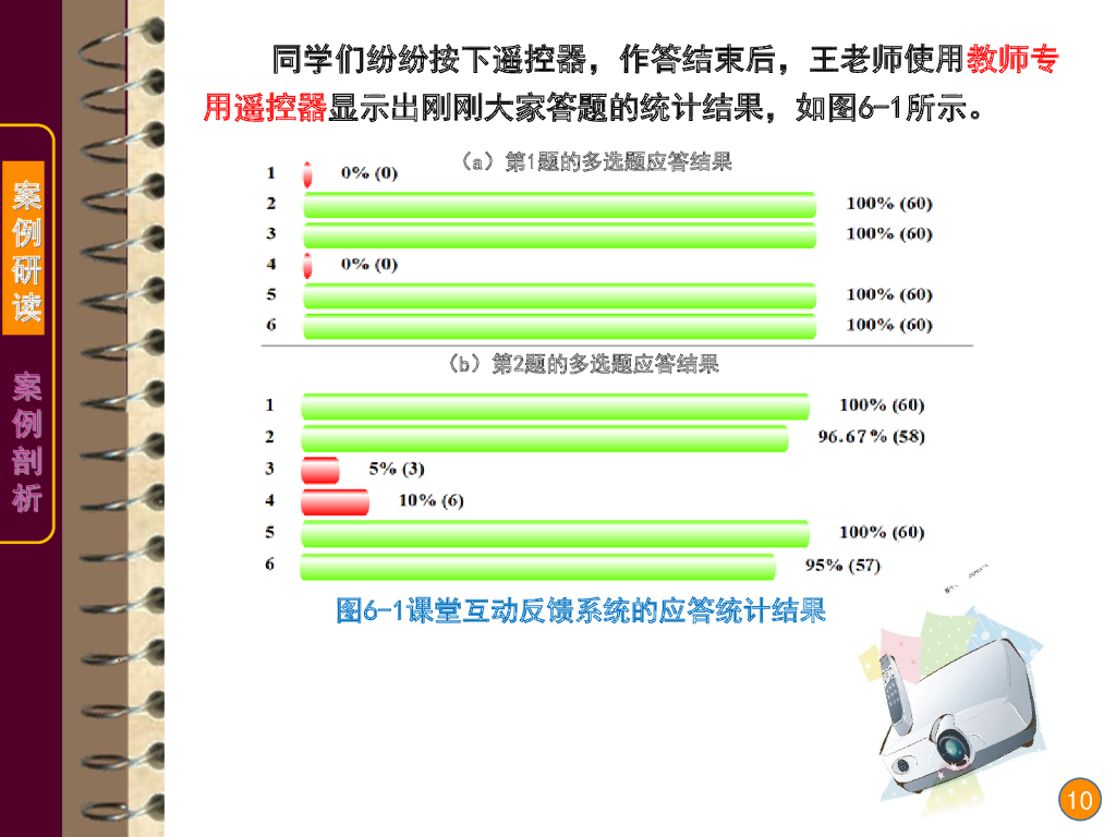 《现代教育技术应用》演示文稿-案例研读：让课堂关注每一位学习者_第10页