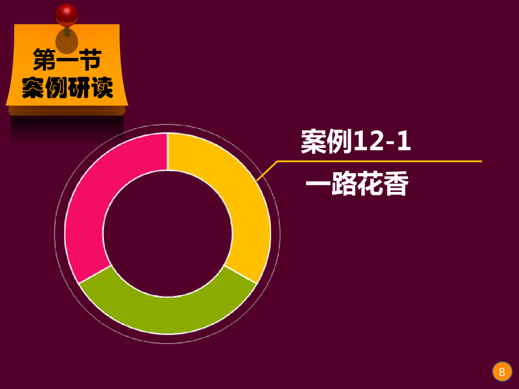 《现代教育技术应用》演示文稿-案例研读：案例1一路花香与案例2我的探究合作学习之路（第一讲）_第8页